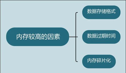 從源碼角度探究Redis服務(wù)的內(nèi)存管理 核心技術(shù)提升與底層實(shí)現(xiàn)原理